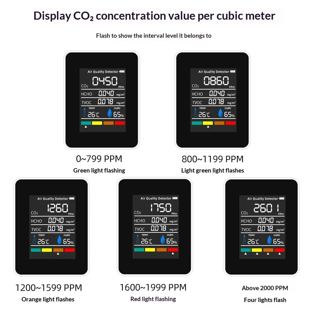 NEW HOT Multifunctional CO2 Meter 5 in 1 Digital Temperature and Humidity Tester Carbon Dioxide Detector TVOC HCHO