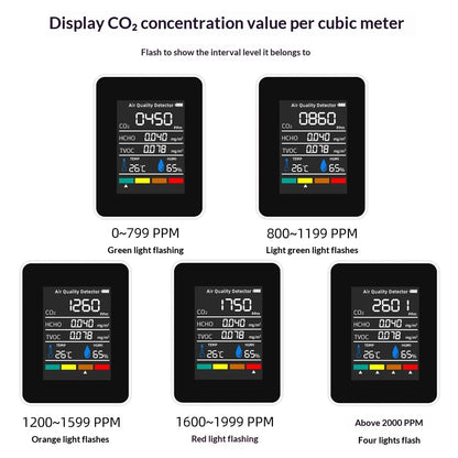 NEW HOT Multifunctional CO2 Meter 5 in 1 Digital Temperature and Humidity Tester Carbon Dioxide Detector TVOC HCHO